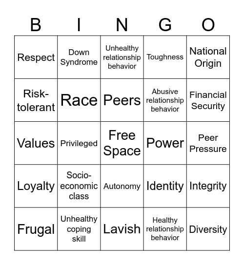 Unit C Psychology Group Bingo Card