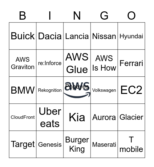 Starte farm Bingo Card