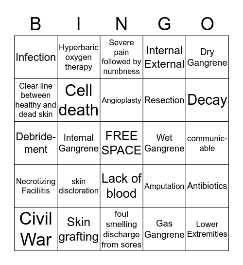 Gangrene bingo Card