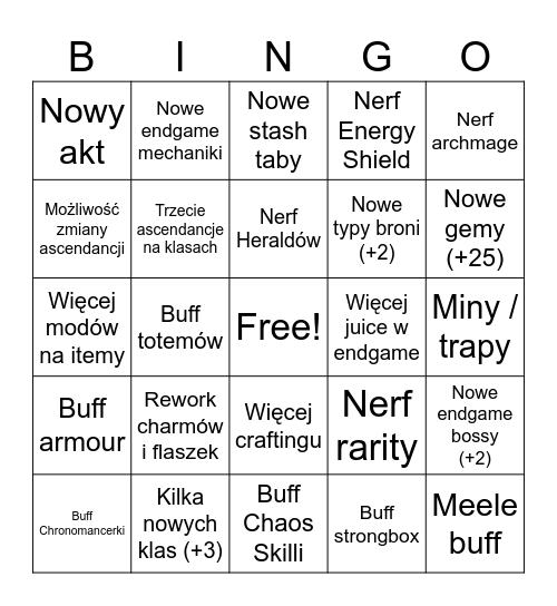Path of Exile 2 Patch 0.2.0 predictions Bingo Card