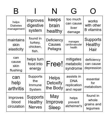 Niacin in people 65+ Bingo Card