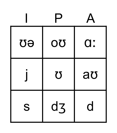 Phonetic Chart Bingo Card
