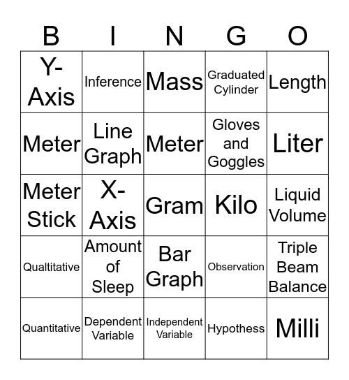 Unit 1: Science Process Bingo Card