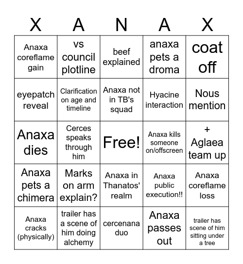 Anaxa plot Bingo Card