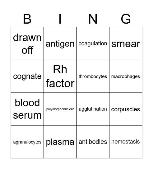 The composition of blood Bingo Card