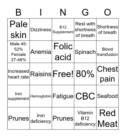 Blood Count Bingo Card