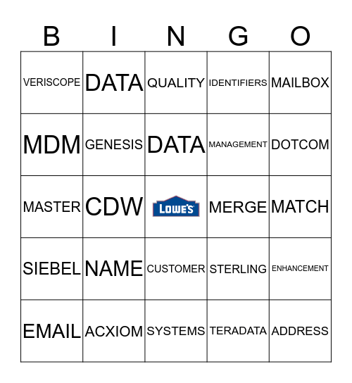 MASTER DATA MANAGEMENT BINGO Card
