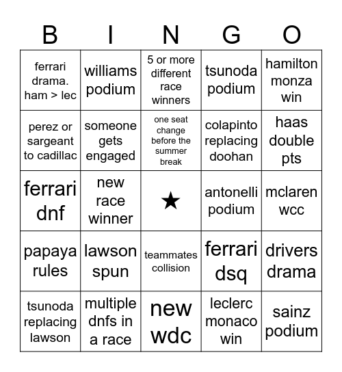 aya f1 2025 bingo Card
