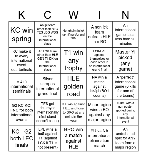 LoL eSports bingo for the rest of 2025 (starting with spring season) Bingo Card