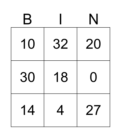 Time Tables Challenge Bingo Card