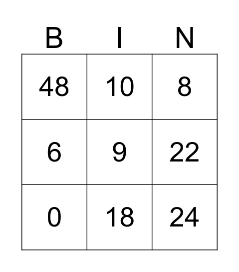 Time Tables Challenge Bingo Card