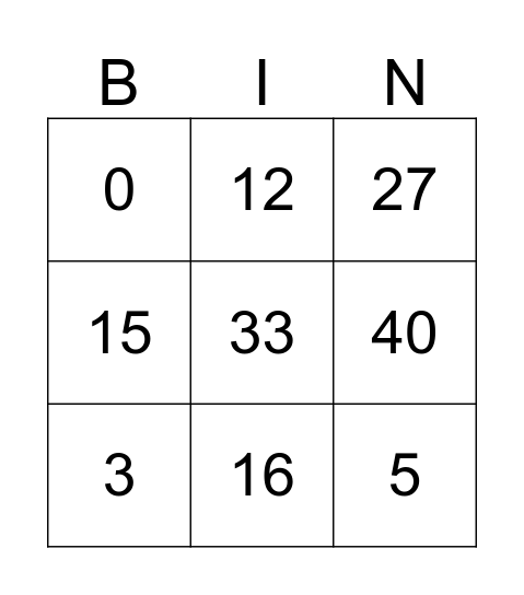 Time Tables Challenge Bingo Card