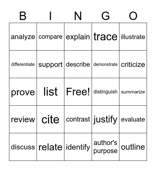Testing Language Bingo Card