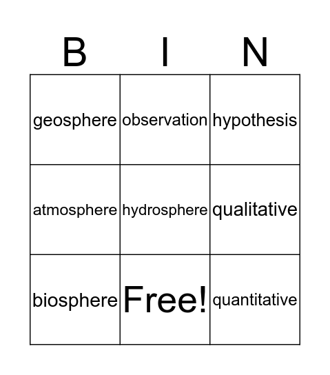 Science Vocabulary  Bingo Card