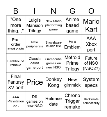 Switch 2 Direct Copium Bingo Card