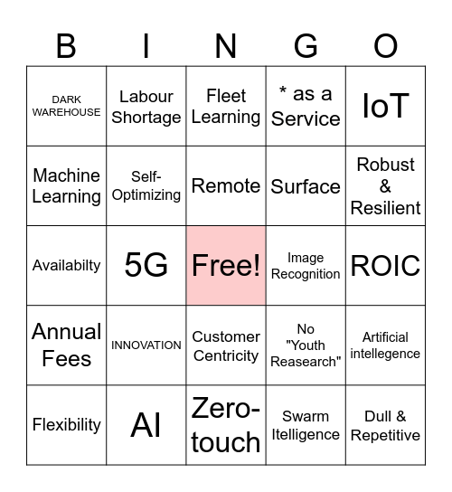 Automation Buzzword Bingo Card