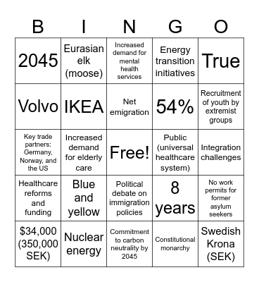 SWEDEN BINGO Card