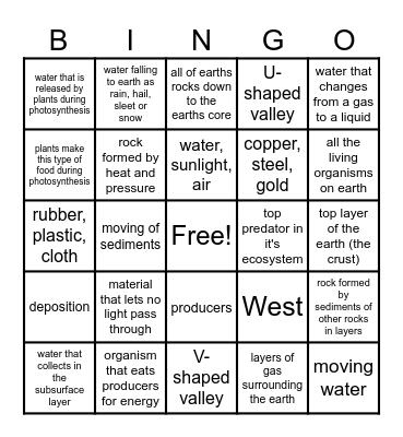 Science Review Vocabulary 2 Bingo Card