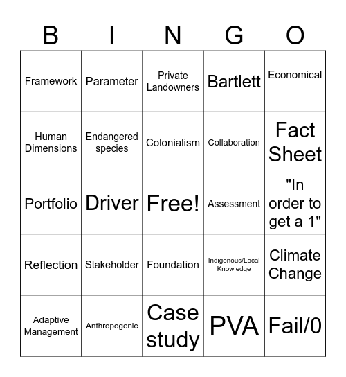 Capstone Discussions Bingo Card