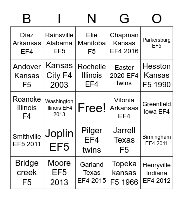 Yt Tornado videos Bingo Card