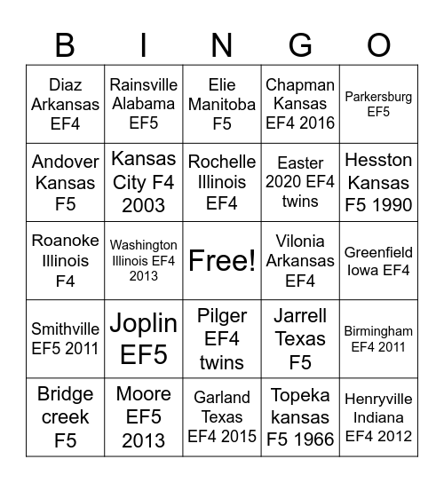 Yt Tornado videos Bingo Card