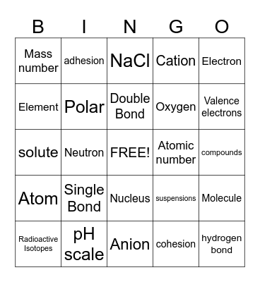 Chemical Bonding Bingo Card