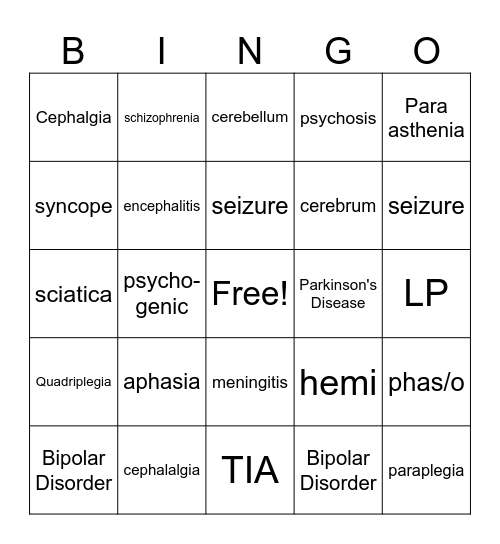 Nervous System - Med Term Bingo Card