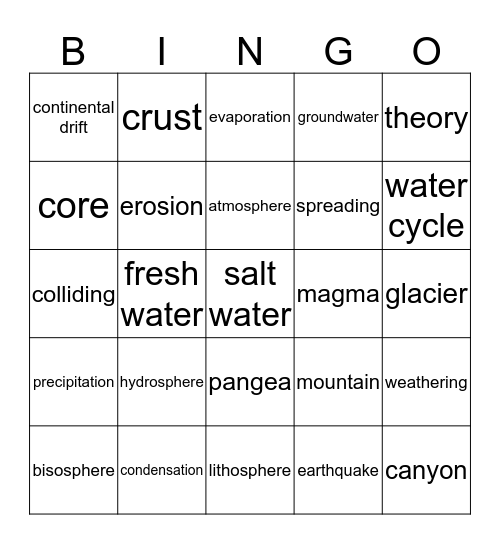 Chapter 2 Bingo Card