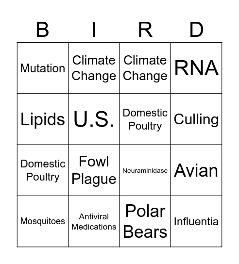 Avian Influenza Bingo Card