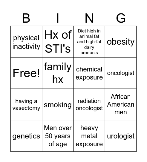 Risk Factors & Specialist for Prostate Cancer Bingo Card