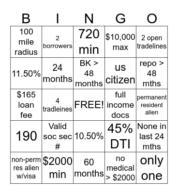Signature Loan Scorecard Bingo Card