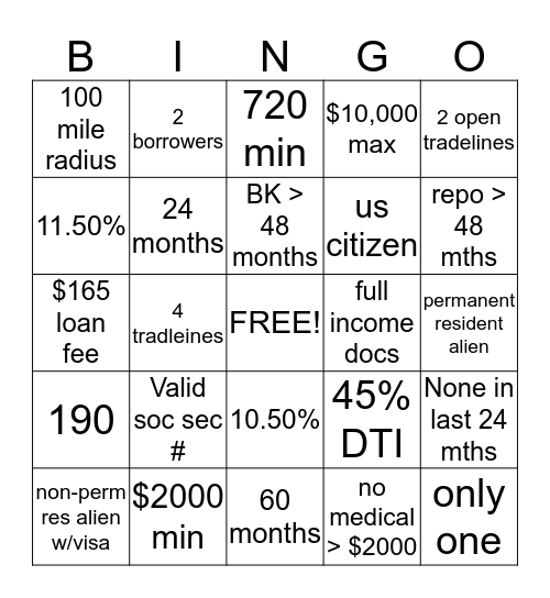 Signature Loan Scorecard Bingo Card