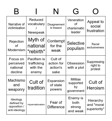 How fascist is my government? Bingo Card