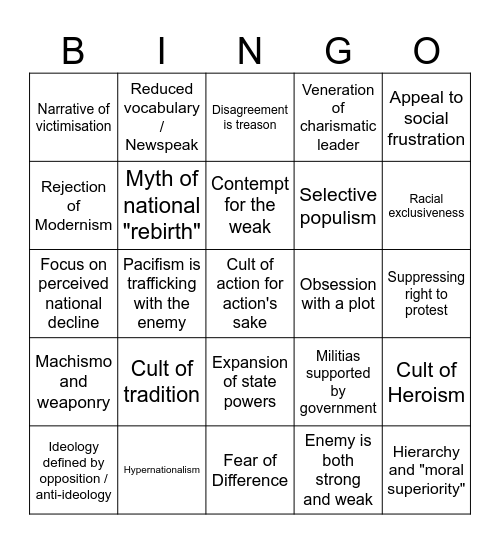 How fascist is my government? Bingo Card