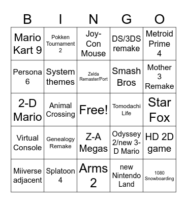 Nintendo Switch 2 Direct Predictions Bingo Card