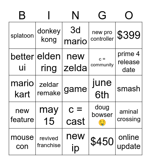 NS2 Preseantation Bingo Card