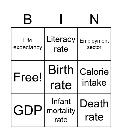 Development Indicators Bingo Card