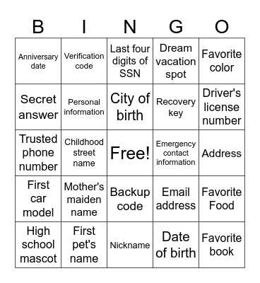 Social Engineering Part 2 Bingo Card
