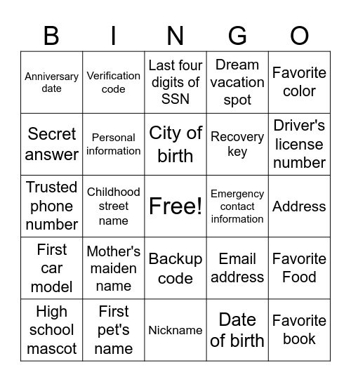 Social Engineering Part 2 Bingo Card