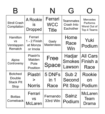 F1 2025 Season Bingo Card