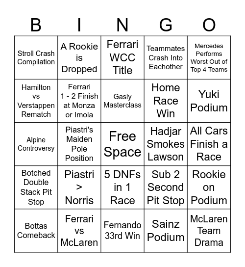 F1 2025 Season Bingo Card
