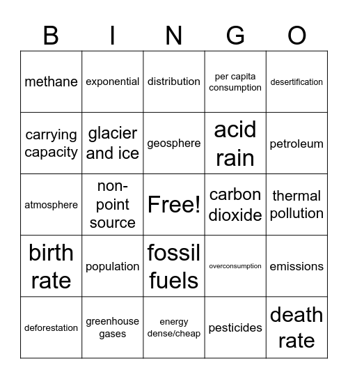 Natural Resources and Human Impact Vocabulary Bingo Card