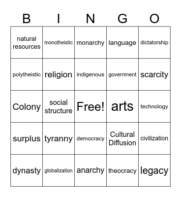 Pre Colonization Bingo Card