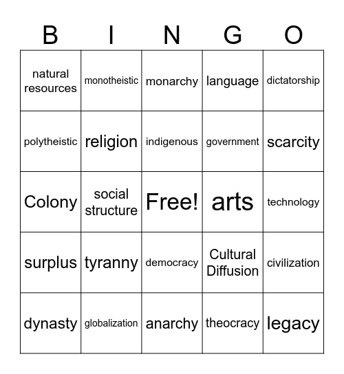 Pre Colonization Bingo Card