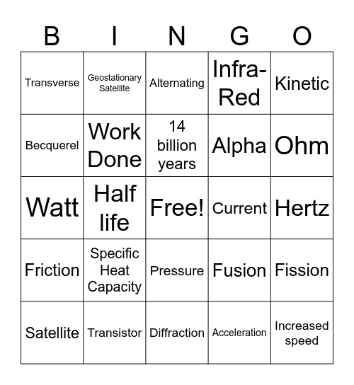 National 5 Physics Bingo Card