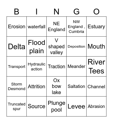 River Landforms and processes Bingo Card
