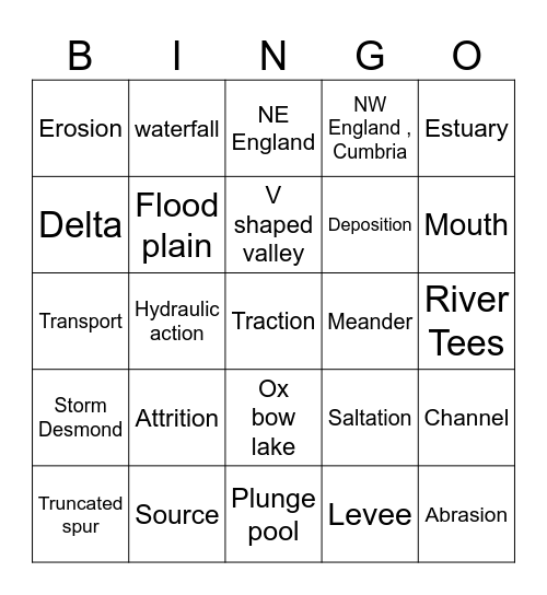 River Landforms and processes Bingo Card