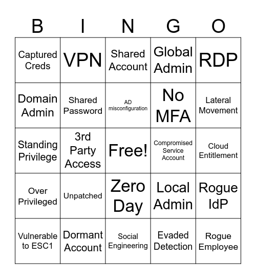 Breach Bingo! Bingo Card