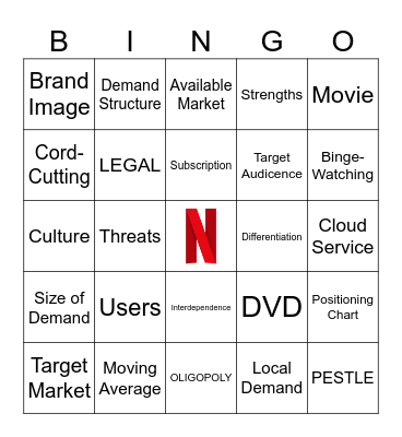 Netflix's Presentation BINGO Card