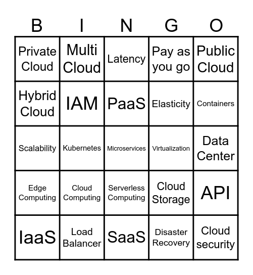 CLOUD COMPUTING Bingo Card
